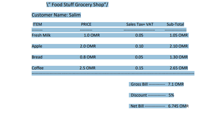 \" Food Stuff Grocery Shop"/
Customer Name: Salim
ITEM
PRICE
Sales Tax+ VAT
Sub-Total
Fresh Milk
1.0 OMR
0.05
1.05 OMR
Apple
2.0 OMR
0.10
2.10 OMR
Bread
0.8 OMR
0.05
1.30 OMR
Coffee
2.5 OMR
0.15
2.65 OMR
Gross Bill
------ 7.1 OMR
Discount -
5%
Net Bill-
6.745 OMR
