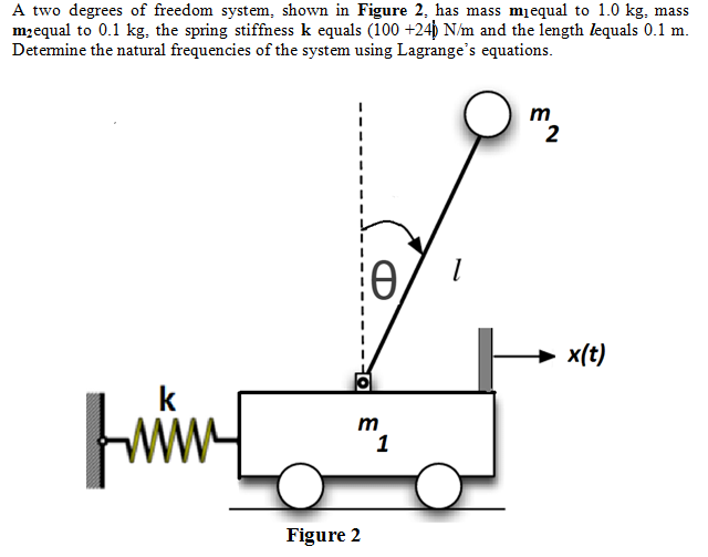 A two degrees of freedom system, shown in Figure 2, has mass mjequal to 1.0 kg, mass
mzequal to 0.1 kg, the spring stiffness k equals (100 +24þ N/m and the length lequals 0.1 m.
Determine the natural frequencies of the system using Lagrange's equations.
m
2
x(t)
m
Figure 2
