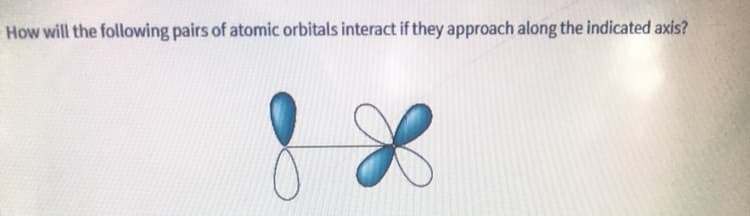 How will the following pairs of atomic orbitals interact if they approach along the indicated axis?
