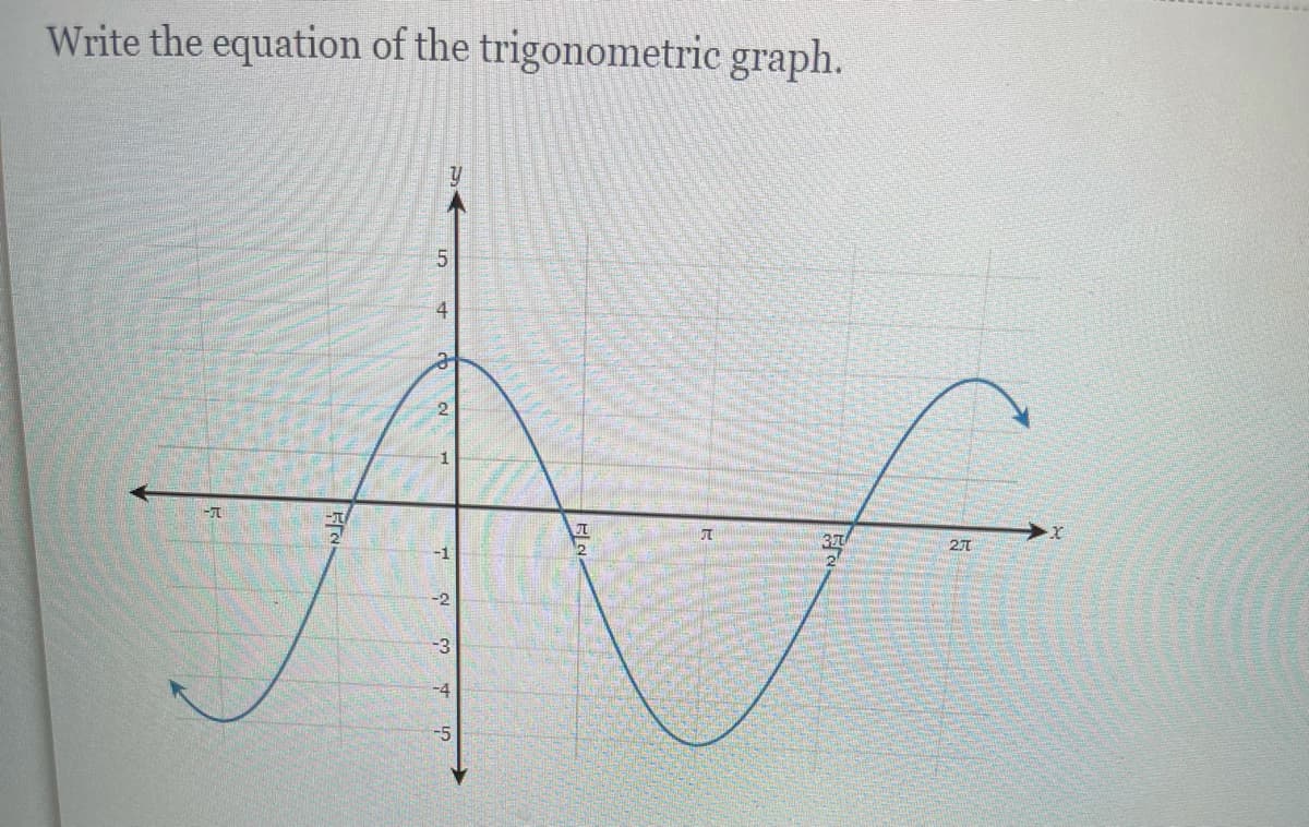Write the equation of the trigonometric graph.
4
2.
-
37
2
-1
-2
-3
-4
-5
