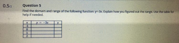 0.5/2
Question 5
Find the domain and range of the following function: y=-3x. Explain how you figured out the range. Use the table for
help if needed.
y
-3x
-1
