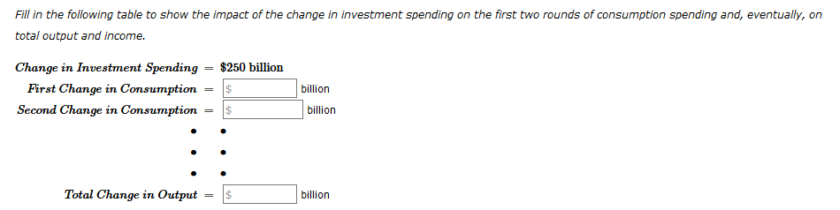 Fill in the following table to show the impact of the change in investment spending on the first two rounds of consumption spending and, eventually, on
total output and income.
Change in Investment Spending
$250 billion
First Change in Consumption
$
billion
Second Change in Consumption
billion
Total Change in Output
2$
billion
