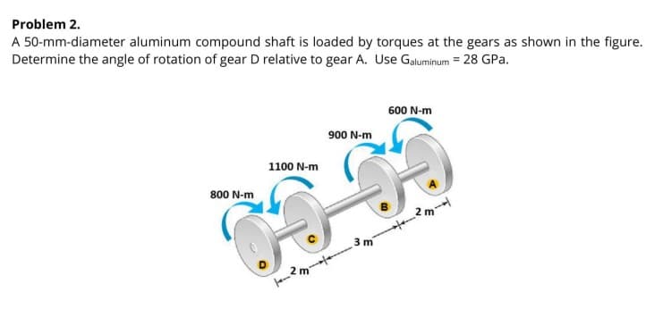 Problem 2.
A 50-mm-diameter aluminum compound shaft is loaded by torques at the gears as shown in the figure.
Determine the angle of rotation of gear D relative to gear A. Use Galuminum = 28 GPa.
600 N-m
900 N-m
1100 N-m
800 N-m
2 m
3 m
