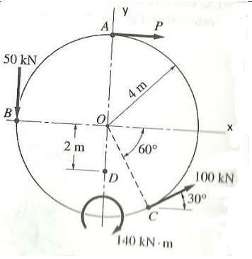 A
50 kN
4 m
B'
Var
2 m
60°
100 kN
30°
140 kN m
