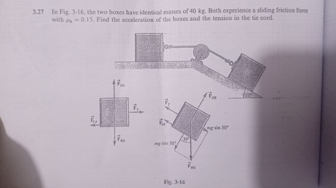 In Fig. 3-16, the two boxes have identical masses of 40 kg. Both experience a sliding friction force
with u = 0.15. Find the acceleration of the boxes.and the tension in the tie cord.
3.27
A
FNB
FER
mg sin 30°
30
mg cos 30°
Fig. 3-16
