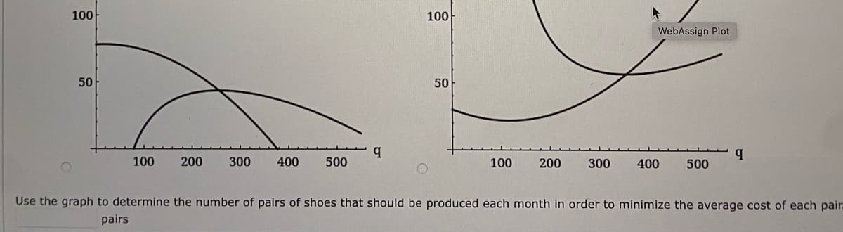 100
100
WebAssign Plot
50
50
b.
100
200
300
400
500
100
200
300
400
500
Use the graph to determine the number of pairs of shoes that should be produced each month in order to minimize the average cost of each pair
pairs
