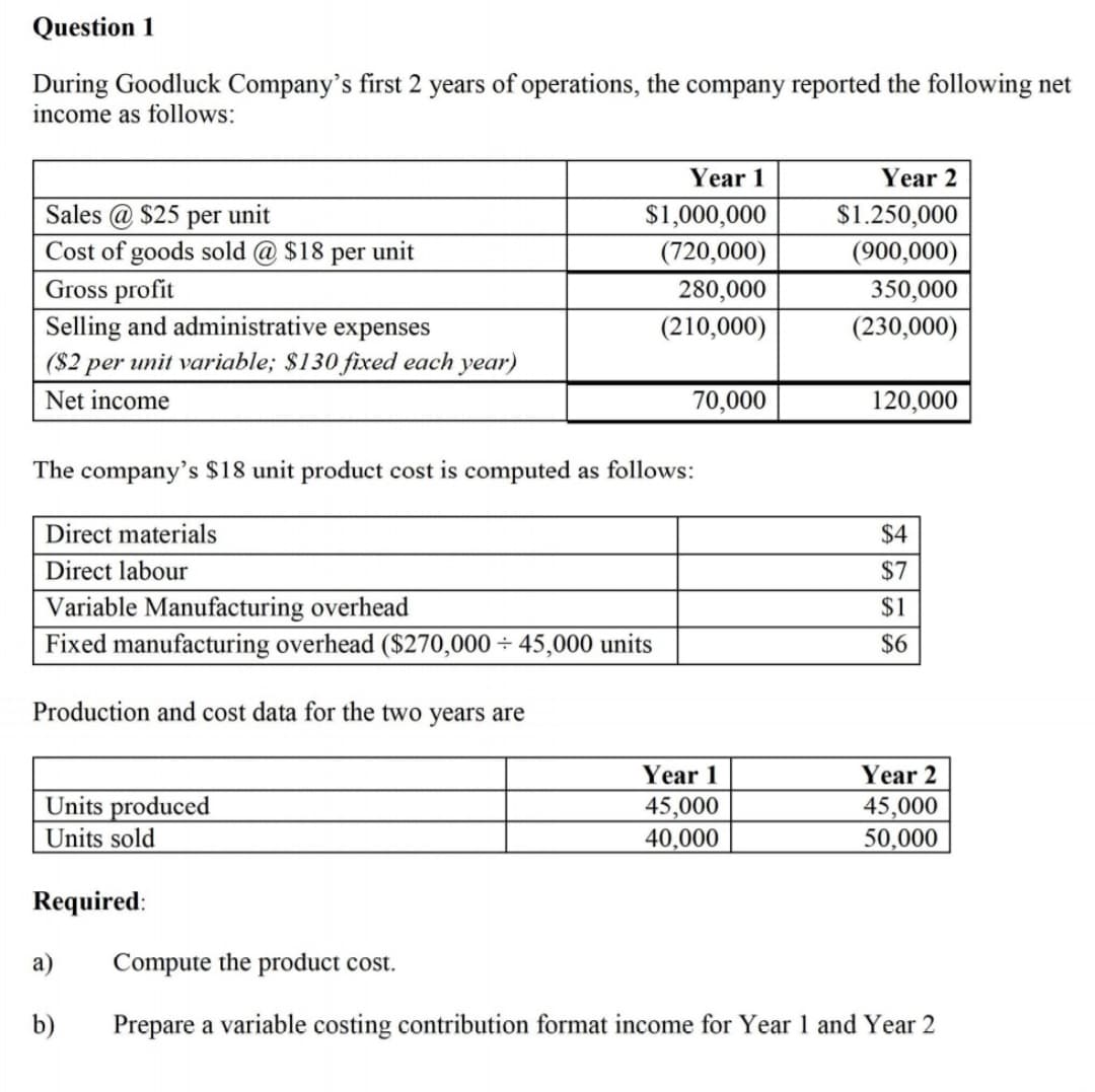 Question 1
During Goodluck Company's first 2 years of operations, the company reported the following net
income as follows:
Year 1
Year 2
Sales @ $25
Cost of goods sold @ $18 per unit
Gross profit
Selling and administrative expenses
per
unit
$1,000,000
$1.250,000
(720,000)
(900,000)
280,000
350,000
(210,000)
(230,000)
($2 per unit variable; $130 fixed each year)
Net income
70,000
120,000
The company's $18 unit product cost is computed as follows:
Direct materials
$4
Direct labour
$7
Variable Manufacturing overhead
Fixed manufacturing overhead ($270,000 + 45,000 units
$1
$6
Production and cost data for the two years are
Year 1
Year 2
Units produced
Units sold
45,000
40,000
45,000
50,000
Required:
а)
Compute the product cost.
b)
Prepare a variable costing contribution format income for Year 1 and Year 2
