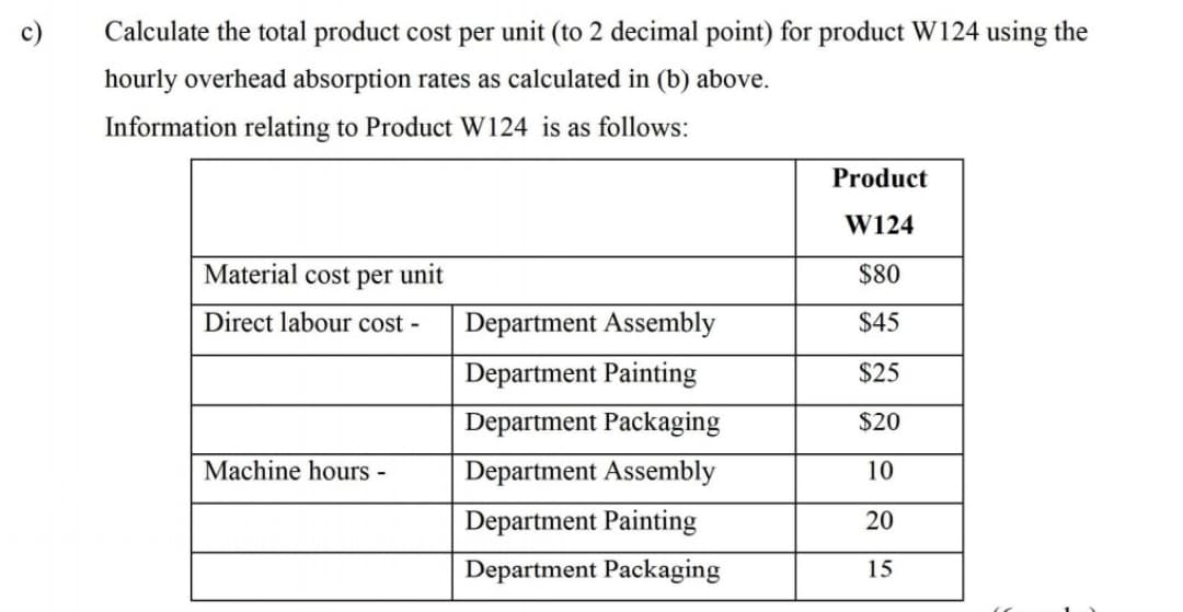 c)
Calculate the total product cost per unit (to 2 decimal point) for product W124 using the
hourly overhead absorption rates as calculated in (b) above.
Information relating to Product W124 is as follows:
Product
W124
Material cost per unit
$80
Direct labour cost -
Department Assembly
$45
Department Painting
$25
Department Packaging
$20
Machine hours -
Department Assembly
10
Department Painting
20
Department Packaging
15

