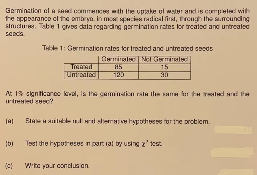 Germination of a seed commences with the uptake of water and is completed with
the appearance of the embryo, in most species radical first, through the surrounding
structures. Table 1 gives data regarding germination rates for treated and untreated
seeds.
(a)
(b)
Table 1: Germination rates for treated and untreated seeds
Germinated Not Germinated
85
120
At 1% significance level, is the germination rate the same for the treated and the
untreated seed?
(c)
Treated
Untreated
15
30
State a suitable null and alternative hypotheses for the problem.
Test the hypotheses in part (a) by using x² test.
Write your conclusion.