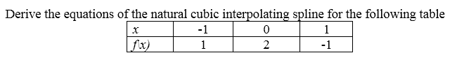 Derive the equations of the natural cubic interpolating spline for the following table
-1
1
fx)
1
2
-1
