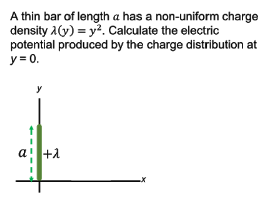 A thin bar of length a has a non-uniform charge
density 1(y) = y². Calculate the electric
potential produced by the charge distribution at
y = 0.
y
a!+1
