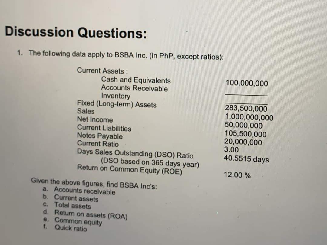Discussion Questions:
1. The following data apply to BSBA Inc. (in PhP, except ratios):
Current Assets :
100,000,000
Cash and Equivalents
Accounts Receivable
Inventory
Fixed (Long-term) Assets
Sales
Net Income
Current Liabilities
Notes Payable
Current Ratio
Days Sales Outstanding (DSO) Ratio
283,500,000
1,000,000,000
50,000,000
105,500,000
20,000,000
3.00
40.5515 days
(DSO based on 365 days year)
Return on Common Equity (ROE)
12.00 %
Given the above figures, find BSBA Inc's:
a. Accounts receivable
b. Current assets
C. Total assets
d. Return on assets (ROA)
e. Common equity
f.
Quick ratio
