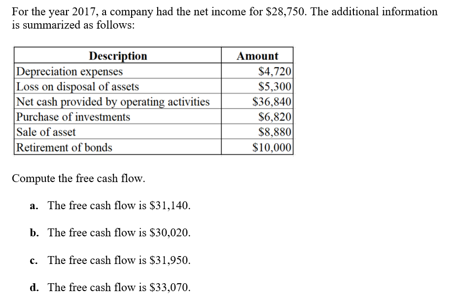 For the year 2017, a company had the net income for $28,750. The additional information
is summarized as follows:
Description
Amount
Depreciation expenses
Loss on disposal of assets
Net cash provided by operating activities
Purchase of investments
Sale of asset
Retirement of bonds
$4,720
$5,300
$36,840
$6,820
$8,880
$10,000
Compute the free cash flow.
a. The free cash flow is $31,140.
b. The free cash flow is $30,020.
c. The free cash flow is $31,950.
d. The free cash flow is $33,070.
