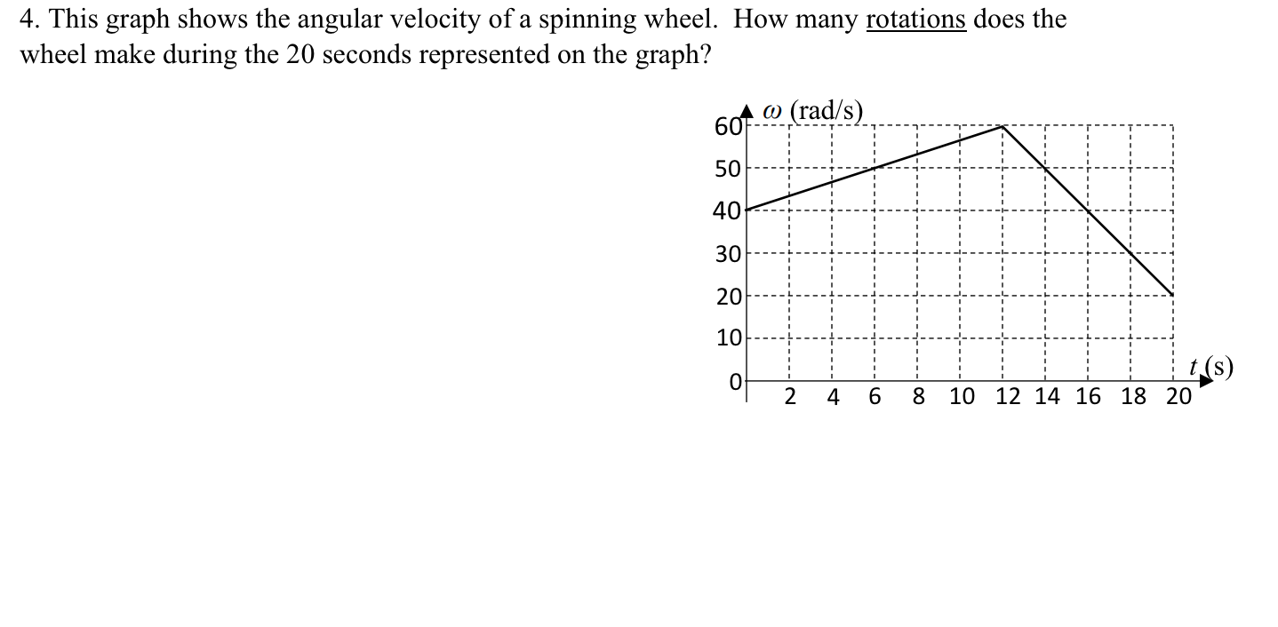 4. This graph shows the angular velocity of a spinning wheel. How many rotations does the
wheel make during the 20 seconds represented on the graph?
