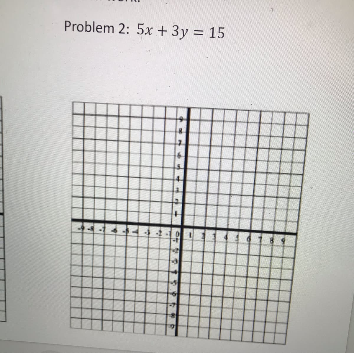 Problem 2: 5x +3y = 15
