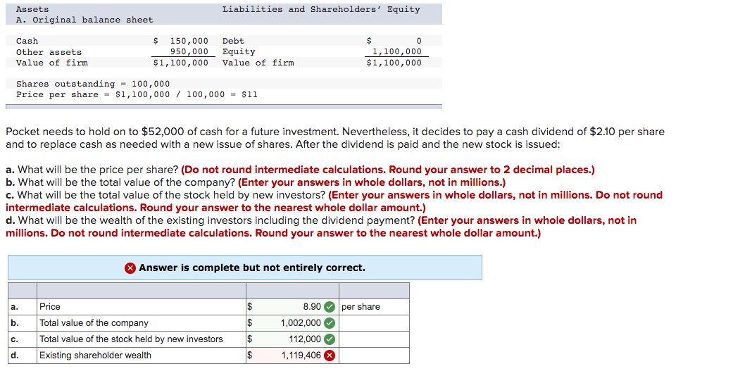 Assets
Liabilities and Shareholders' Equity
A. Original balance sheet
150,000
950,000 Equity
$1,100,000 Value of firm
Cash
Debt
Other assets
1,100,000
Value of firm
$1,100,000
Shares outstanding = 100,000
Price per share = $1,100,000 / 100,000 = $1
Pocket needs to hold on to $52,000 of cash for a future investment. Nevertheless, it decides to pay a cash dividend of $2.10 per share
and to replace cash as needed with a new issue of shares. After the dividend is paid and the new stock is issued:
a. What will be the price per share? (Do not round intermediate calculations. Round your answer to 2 decimal places.)
b. What will be the total value of the company? (Enter your answers in whole dollars, not in millions.)
c. What will be the total value of the stock held by new investors? (Enter your answers in whole dollars, not in millions. Do not round
intermediate calculations. Round your answer to the nearest whole dollar amount.)
d. What will be the wealth of the existing investors including the dividend payment? (Enter your answers in whole dollars, not in
millions. Do not round intermediate calculations. Round your answer to the nearest whole dollar amount.)
Answer is complete but not entirely correct.
Price
$
8.90
per share
а.
b.
Total value of the company
$
1,002,000 O
Total value of the stock held by new investors
$
112,000
c.
d.
Existing shareholder wealth
1,119,406
