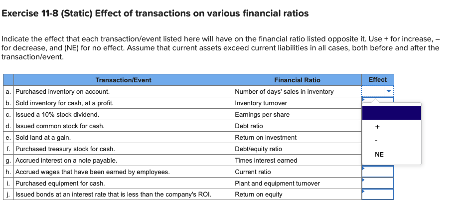 Exercise 11-8 (Static) Effect of transactions on various financial ratios
Indicate the effect that each transaction/event listed here will have on the financial ratio listed opposite it. Use + for increase, –
for decrease, and (NE) for no effect. Assume that current assets exceed current liabilities in all cases, both before and after the
transaction/event.
Transaction/Event
Financial Ratio
Effect
a. Purchased inventory on account.
b. Sold inventory for cash, at a profit.
c. Issued a 10% stock dividend.
d. Issued common stock for cash.
Number of days' sales in inventory
Inventory tumover
Earnings per share
Debt ratio
e. Sold land at a gain.
Return on investment
f. Purchased treasury stock for cash.
g. Accrued interest on a note payable.
h. Accrued wages that have been earned by employees.
i. Purchased equipment for cash.
j. Issued bonds at an interest rate that is less than the company's ROI.
Debt/equity ratio
NE
Times interest earned
Current ratio
Plant and equipment turnover
Return on equity
