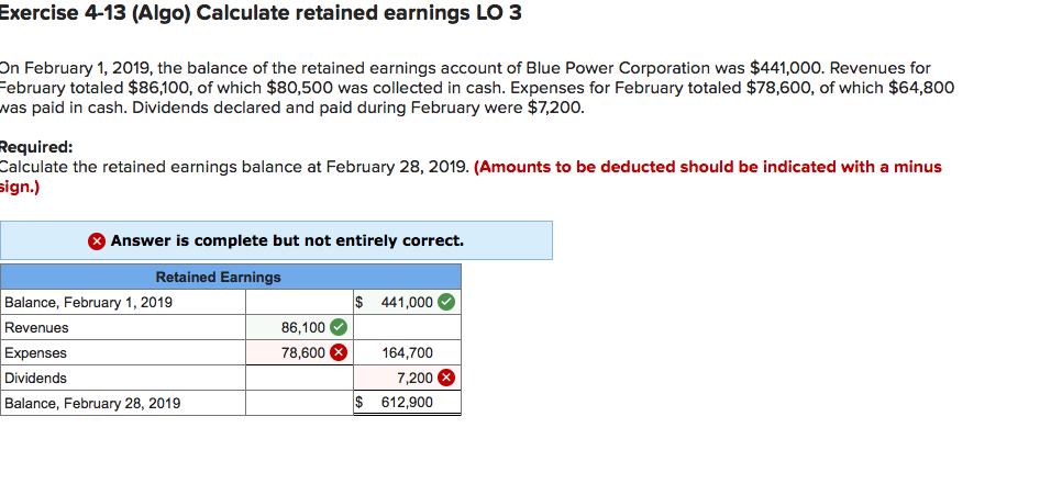 Exercise 4-13 (Algo) Calculate retained earnings LO 3
On February 1, 2019, the balance of the retained earnings account of Blue Power Corporation was $441,000. Revenues for
February totaled $86,100, of which $80,500 was collected in cash. Expenses for February totaled $78,600, of which $64,800
was paid in cash. Dividends declared and paid during February were $7,200.
Required:
Calculate the retained earnings balance at February 28, 2019. (Amounts to be deducted should be indicated with a minus
sign.)
Answer is complete but not entirely correct.
Retained Earnings
Balance, February 1, 2019
$ 441,000
Revenues
86,100
Expenses
78,600
164,700
Dividends
7,200
Balance, February 28, 2019
$ 612,900
