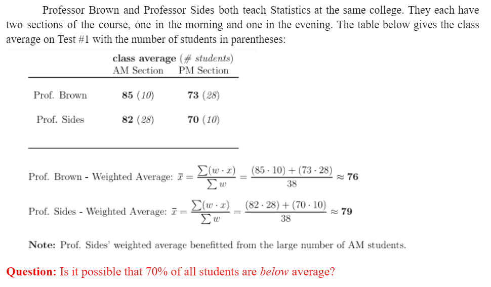 Professor Brown and Professor Sides both teach Statistics at the same college. They each have
two sections of the course, one in the morning and one in the evening. The table below gives the class
average on Test #1 with the number of students in parentheses:
Prof. Brown
Prof. Sides
class average (# students)
AM Section PM Section
85 (10)
82 (28)
73 (28)
70 (10)
Prof. Brown Weighted Average: 7 =
Prof. Sides Weighted Average: 7 =
Σ(w-x)
Σ(w.x)
W
(85-10) + (73-28)
38
(8228) + (70-10)
38
≈76
≈79
Note: Prof. Sides' weighted average benefitted from the large number of AM students.
Question: Is it possible that 70% of all students are below average?