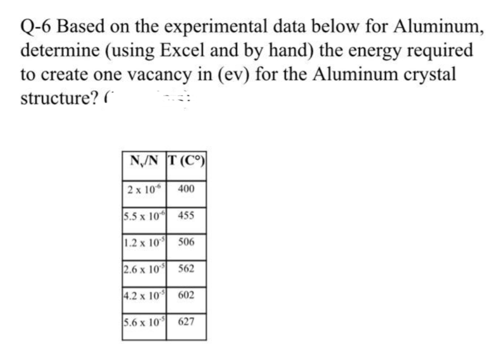 Q-6 Based on the experimental data below for Aluminum,
determine (using Excel and by hand) the energy required
to create one vacancy in (ev) for the Aluminum crystal
structure? (
N/N T (C)
2 x 10
400
5.5 x 10
455
1.2 x 10
506
2.6 x 10
562
4.2 x 10
602
5.6 x 10
627
