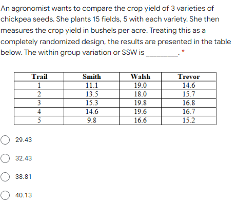 An agronomist wants to compare the crop yield of 3 varieties of
chickpea seeds. She plants 15 fields, 5 with each variety. She then
measures the crop yield in bushels per acre. Treating this as a
completely randomized design, the results are presented in the table
below. The within group variation or SsW is
Trail
Walsh
Trevor
Smith
11.1
13.5
1
19.0
14.6
18.0
15.7
3
15.3
19.8
16.8
16.7
15.2
4
14.6
19.6
5
9.8
16.6
O 29.43
O 32.43
O 38.81
O 40.13
