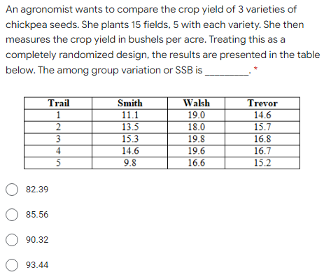 An agronomist wants to compare the crop yield of 3 varieties of
chickpea seeds. She plants 15 fields, 5 with each variety. She then
measures the crop yield in bushels per acre. Treating this as a
completely randomized design, the results are presented in the table
below. The among group variation or SSB is
Trail
Smith
Trevor
14.6
15.7
Walsh
1
11.1
13.5
15.3
14.6
9.8
19.0
2
18.0
3
19.8
16.8
4
19.6
16.7
5
16.6
15.2
O 82.39
O 85.56
90.32
93.44
