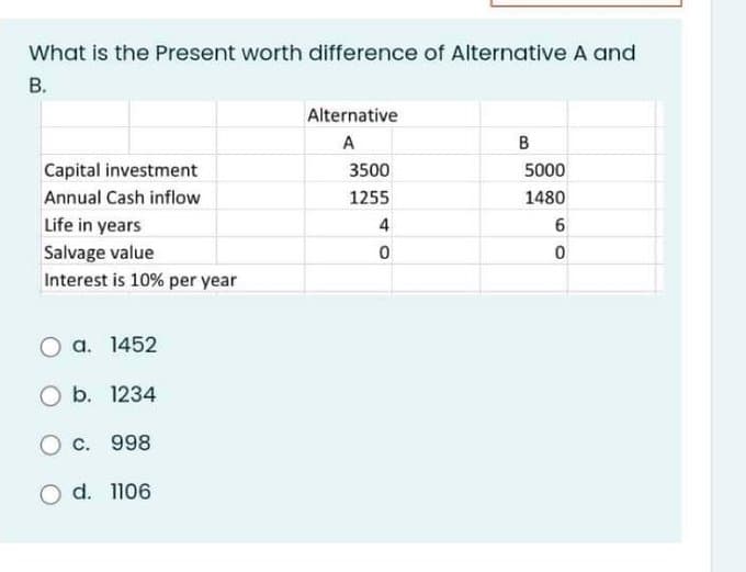 What is the Present worth difference of Alternative A and
B.
Capital investment
Annual Cash inflow
Life in years
Salvage value
Interest is 10% per year
O a. 1452
O b. 1234
OC. 998
O d. 1106
Alternative
A
3500
1255
4
0
B
5000
1480
6
0