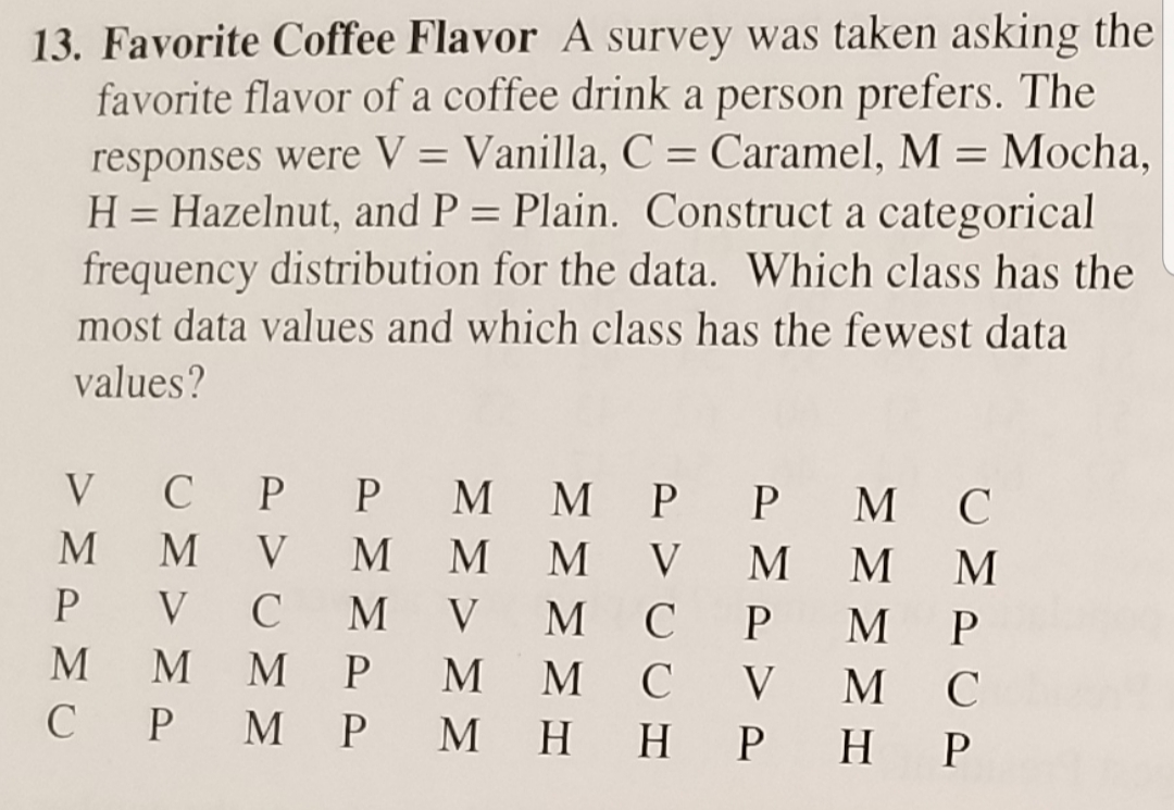 13. Favorite Coffee Flavor A survey was taken asking the
favorite flavor of a coffee drink a person prefers. The
responses were V = Vanilla, C = Caramel, M = Mocha,
H = Hazelnut, and P = Plain. Construct a categorical
frequency distribution for the data. Which class has the
most data values and which class has the fewest data
values?
M P P M
M V
V
M
M
M
M
Н Р
Н
Н Р
C MPCP
ΣΣ Σ
ΣΣ>ΣΣ
PMMPP
PVCMM
> MPMC
