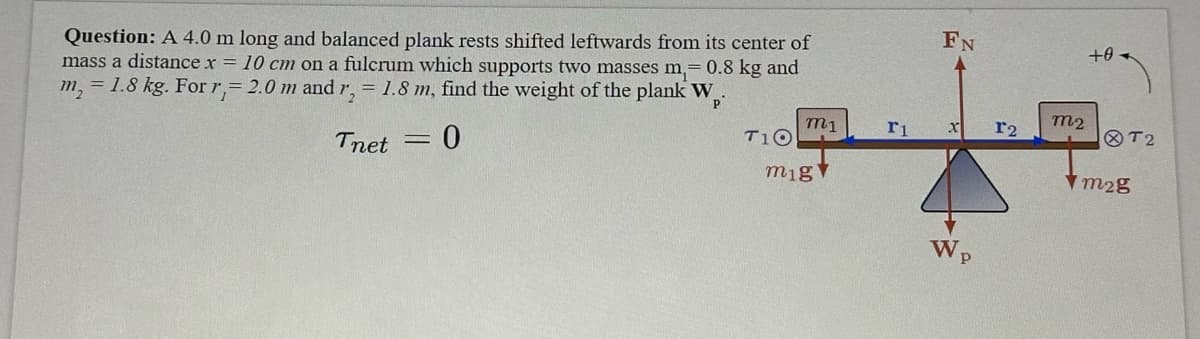 Question: A 4.0 m long and balanced plank rests shifted leftwards from its center of
mass a distance x = 10 cm on a fulcrum which supports two masses m₁= 0.8 kg and
m₂ = 1.8 kg. For r,= 2.0 m and r₂ = 1.8 m, find the weight of the plank W
Р
Tnet
= 0
T1O
M1
mig
r1
FN
X
Wp
r2
m2
+0
T2
m2g