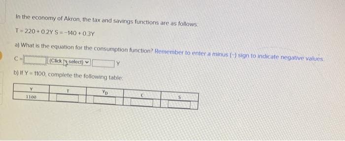 In the economy of Akron, the tax and savings functions are as follows:
T=220+0.2Y S = -140 +0.3Y
a) What is the equation for the consumption function? Remember to enter a minus (-) sign to indicate negative values.
C=(Clickselect)
Y
b) If Y=1100, complete the following table:
Y
1100
YD