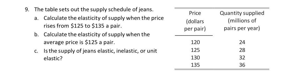 9. The table sets out the supply schedule of jeans.
a. Calculate the elasticity of supply when the price
rises from $125 to $135 a pair.
b. Calculate the elasticity of supply when the
average price is $125 a pair.
C.
Is the supply of jeans elastic, inelastic, or unit
elastic?
Price
(dollars
per pair)
120
125
130
135
Quantity supplied
(millions of
pairs per year)
24
28
32
36
