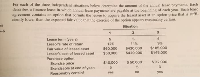 on
5-6
For each of the three independent situations below determine the amount of the annual lease payments. Each
describes a finance lease in which annual lease payments are payable at the beginning of each year. Each lease
agreement contains an option that permits the lessee to acquire the leased asset at an option price that is suffi-
ciently lower than the expected fair value that the exercise of the option appears reasonably certain.
Situation
2
Lease term (years)
Lessor's rate of return
Fair value of leased asset
Lessor's cost of leased asset
Purchase option:
Exercise price
Exercisable at end of year:
Reasonably certain?
1
5
12%
$60,000
$50,000
$10,000
5
yes
5
11%
$420,000
$420,000
$ 50,000
5
no
3
4
9%
$185,000
$145,000
$ 22,000
3
yes