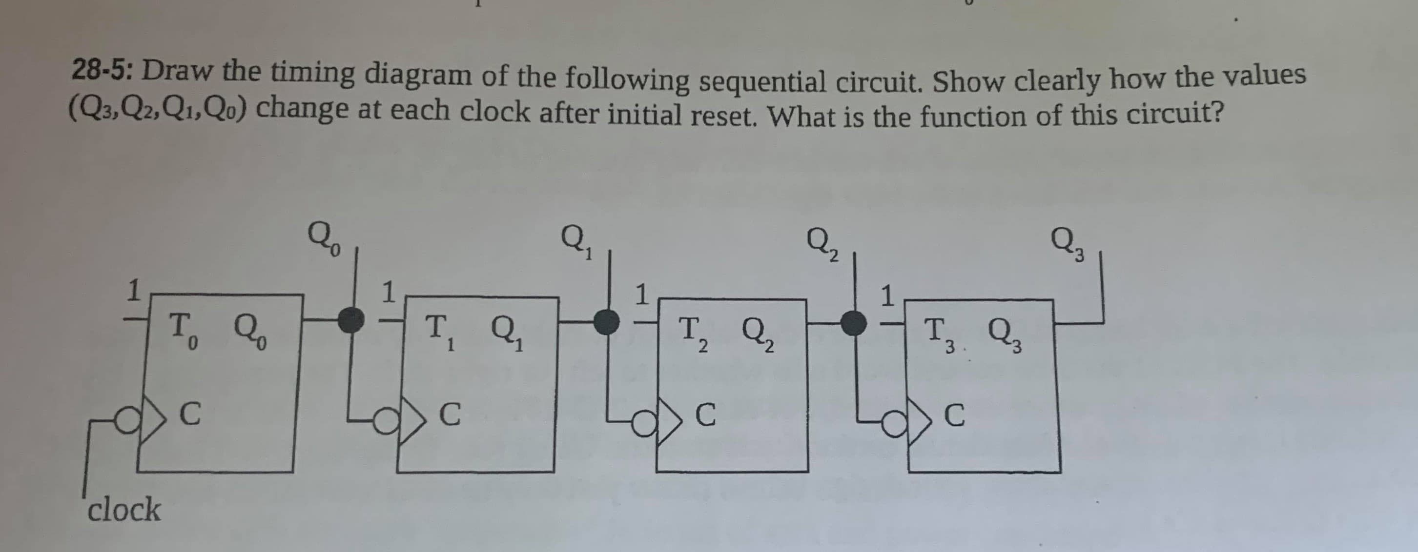 28-5: Draw the timing diagram of the following sequential circuit. Show clearly how the values
(Q3,Q2, Q1,Qo) change at each clock after initial reset. What is the function of this circuit?
Q,
Q2
Q3
T.
0.
т, Q,
т, Q,
T.
3.
т, Q,
T.
clock
