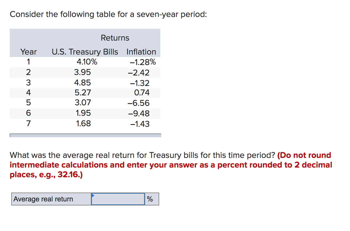 Consider the following table for a seven-year period:
Returns
Year
U.S. Treasury Bills Inflation
4.10%
1
-1.28%
2
3.95
-2.42
3
4.85
-1.32
4
5.27
0.74
5
3.07
-6.56
1.95
-9.48
7
1.68
-1.43
What was the average real return for Treasury bills for this time period? (Do not round
intermediate calculations and enter your answer as a percent rounded to 2 decimal
places, e.g., 32.16.)
Average real return
%
