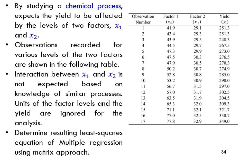 By studying a chemical process,
expects the yield to be affected
by the levels of two factors, X1
and x2.
Observation
Factor 1
Factor 2
Yield
(X)
(x2)
29.1
(v,)
251.3
Number
1
41.9
2
43.4
29.3
251.3
3
43.9
29.5
248.3
Observations
recorded
for
4
44.5
29.7
267.5
5
47.3
29.9
273.0
various levels of the two factors
47.5
30.3
276.5
are shown in the following table.
• Interaction between x, and x2 is
expected
knowledge of similar processes.
7
47.9
30.5
270.3
50.2
30.7
274.9
9
52.8
30.8
285.0
10
53.2
30.9
290.0
not
based
on
11
56.7
31.5
297.0
12
57.0
31.7
302.5
13
63.5
31.9
304.5
Units of the factor levels and the
14
65.3
32.0
309.3
15
71.1
32.1
321.7
yield
analysis.
Determine resulting least-squares
equation of Multiple regression
using matrix approach.
ignored for the
are
16
32.5
32.9
77.0
330.7
17
77.8
349.0
34
