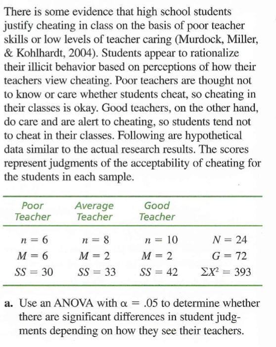 There is some evidence that high school students
justify cheating in class on the basis of poor teacher
skills or low levels of teacher caring (Murdock, Miller,
& Kohlhardt, 2004). Students appear to rationalize
their illicit behavior based on perceptions of how their
teachers view cheating. Poor teachers are thought not
to know or care whether students cheat, so cheating in
their classes is okay. Good teachers, on the other hand,
do care and are alert to cheating, so students tend not
to cheat in their classes. Following are hypothetical
data similar to the actual research results. The scores
represent judgments of the acceptability of cheating for
the students in each sample.
Good
Teacher
Poor
Average
Teacher
Teacher
n = 6
n = 8
n = 10
N = 24
M = 6
М — 2
М — 2
G = 72
SS = 30
SS = 33
SS = 42
EX? = 393
%3D
a. Use an ANOVA with a = .05 to determine whether
there are significant differences in student judg-
ments depending on how they see their teachers.
