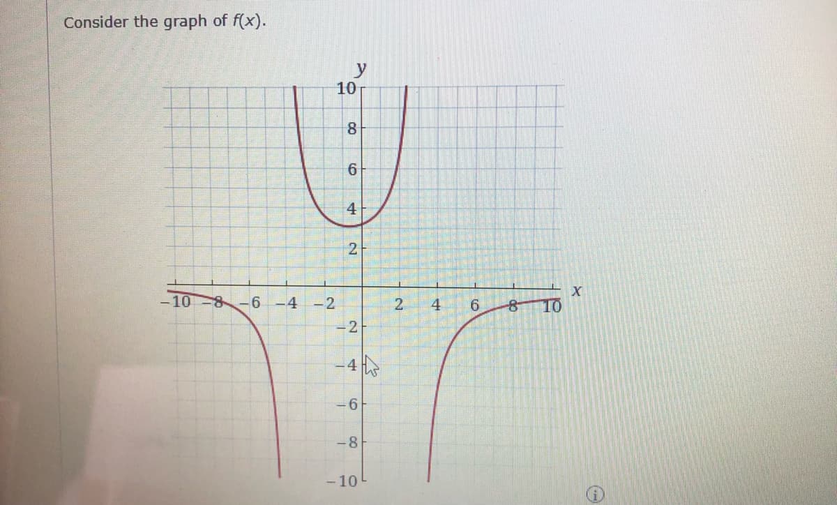 Consider the graph of f(x).
10
-10-8-6-4-2
8
6
4
2
2 4 6 -8
-2
-4
T
-6
-8H
-10
10
X