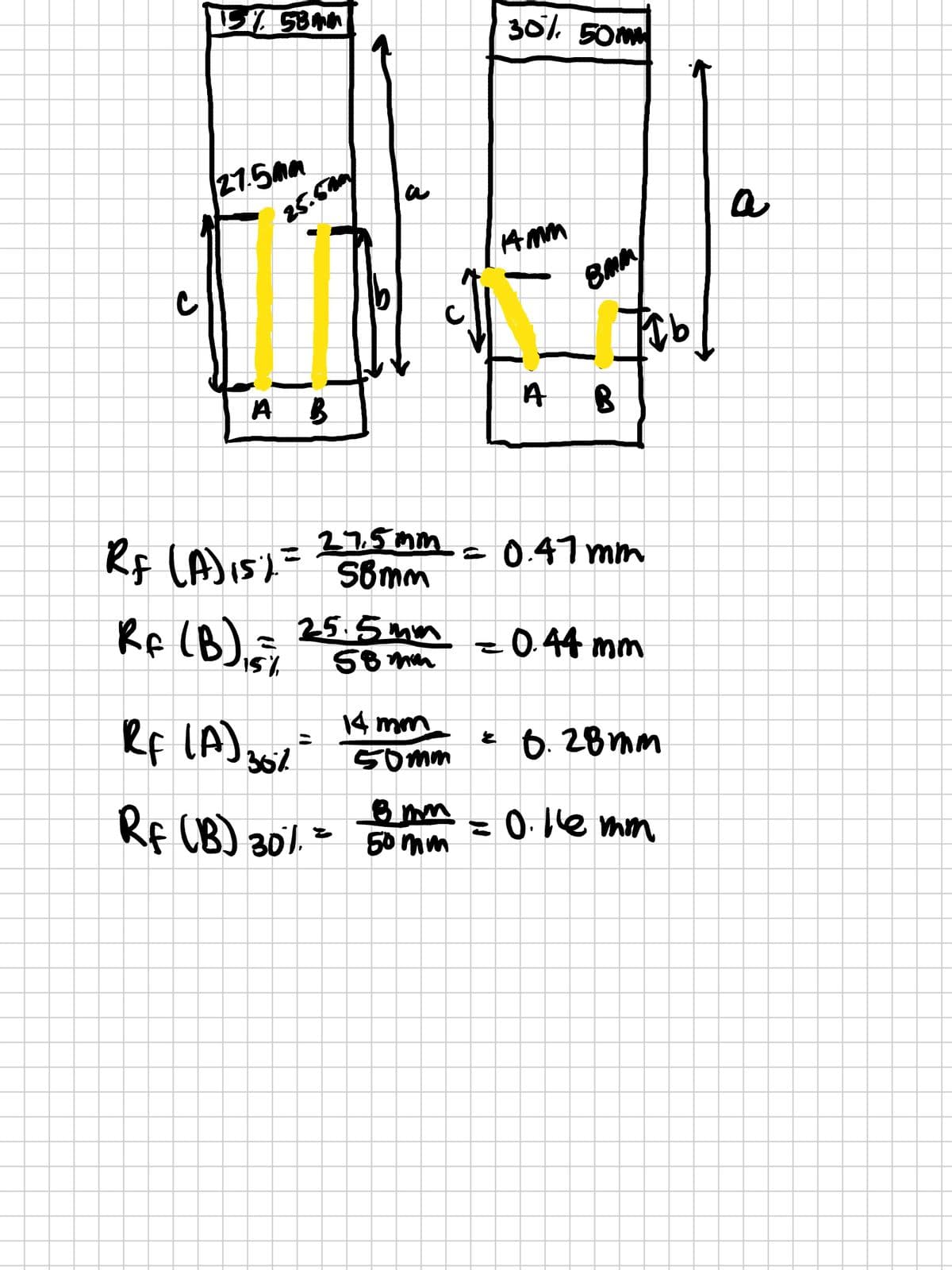 J
15% 58mm
27.5mm
25.5%
A B
3
= 27.5mm
Rf (A) 152= 58mm
Rf (B)₁55
Rf
RF (A) 36%
25.5mm
58mm
14 mm
50mm
8 mm
Rf (B) 30%. = 50mm
30% 50MM
14mm
A
"J
8MM
B
= 0.47mm
lib.
= 0.44 mm
= 0.28mm
о. не тот
ķ
a