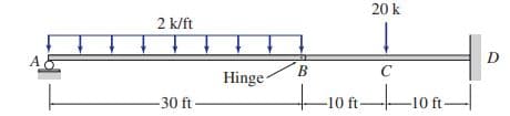 20 k
2 k/ft
D
B.
Hinge
-30 ft
-10 ft-
