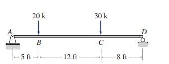 20 k
30 k
C
EsAt
-12 ft-
-8 ft-
