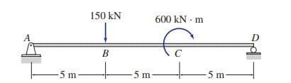 150 kN
600 kN · m
A
В
C
-5 m-
5 m-
- 5 m-
