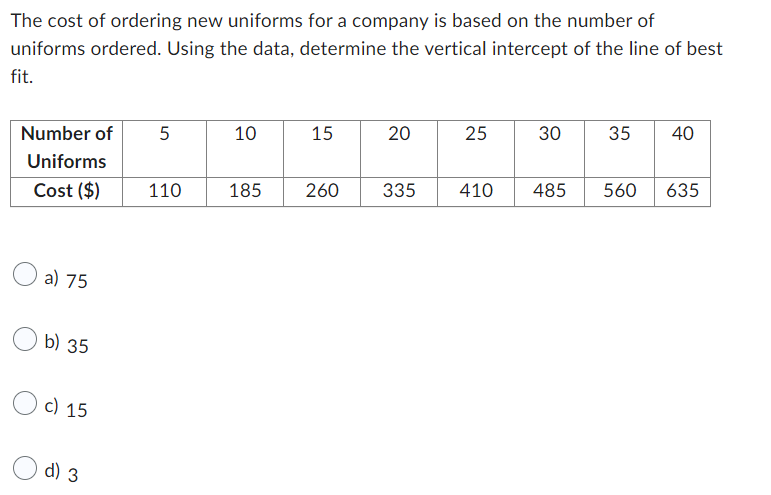 The cost of ordering new uniforms for a company is based on the number of
uniforms ordered. Using the data, determine the vertical intercept of the line of best
fit.
Number of 5
Uniforms
Cost ($)
a) 75
b) 35
c) 15
d) 3
110
10
185
15
260
20
335
25
410
30 35 40
485
560 635