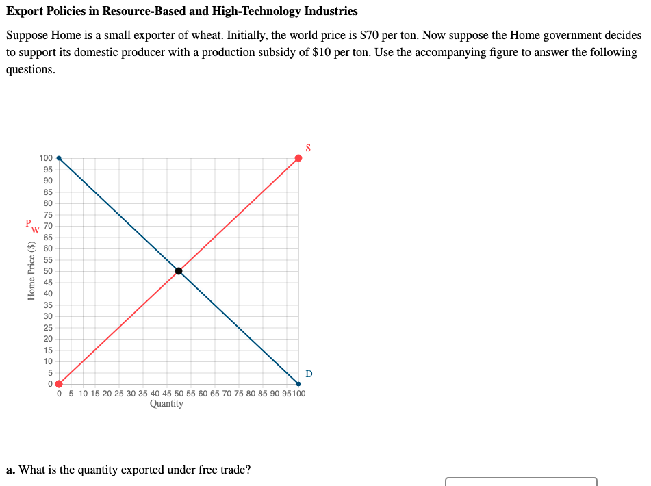 Export Policies in Resource-Based and High-Technology Industries
Suppose Home is a small exporter of wheat. Initially, the world price is $70 per ton. Now suppose the Home government decides
to support its domestic producer with a production subsidy of $10 per ton. Use the accompanying figure to answer the following
questions.
100
95
90
85
80
75
70
W
65
A 60
55
50
45
40
35
30
25
20
15
10
D
0 5 10 15 20 25 30 35 40 45 50 55 60 65 70 75 80 85 90 95100
Quantity
a. What is the quantity exported under free trade?
Home Price ($)
