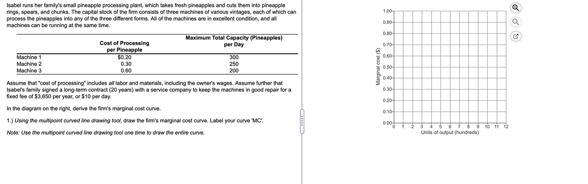 Isabel runs her family's small pineapple processing plant, which takes fresh pineapples and cuts them into pineapple
rings, spears, and chunks. The capital stock of the firm consists of three machines of various vintages, each of which can
process the pineapples into any of the three different forms. All of the machines are in excellent condition, and all
machines can be running at the same time.
1.00-
0.90-
0.80-
Maximum Total Capacity (Pineapples)
per Day
Cost of Processing
0.70-
per Pineapple
$0.20
Machine 1
300
0.60-
Machine 2
0.30
250
0.50-
Machine 3
0.60
200
0.40-
Assume that "cost of processing" includes all labor and materials, including the owner's wages. Assume further that
Isabel's family signed a long-term contract (20 years) with a service company to keep the machines in good repair for a
fixed
0.30-
$3,650 per year, or $10 per day.
0.20-
In the diagram on the right, derive the firm's marginal cost curve.
0.10-
1.) Using the multipoint curved line drawing tool, draw the firm's marginal cost curve. Label your curve 'MC'.
0.00-
1
10 11
3
4
6
7
8
9
12
Note: Use the multipoint curved line drawing tool one time to draw the entire curve.
Units of output (hundreds)
Marginal cost ($)
