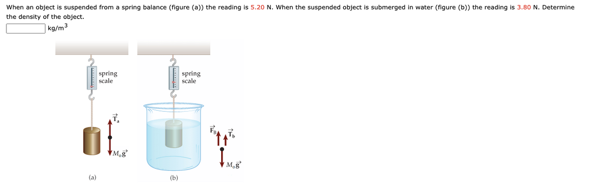 When an object is suspended from a spring balance (figure (a)) the reading is 5.20 N. When the suspended object is submerged in water (figure (b)) the reading is 3.80 N. Determine
the density of the object.
| kg/m³
spring
scale
spring
scale
(a)
(b)
