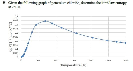 B. Given the following graph of potassium chloride, determine the third law entropy
at 250 K.
Cp/T (J/(mol.K**2)
0.5
0.45
0.4
0.35
0.3
0.25
0.2
0.15
0.1
0.05
0
50
100
150
Temperature (K)
200
250
300
