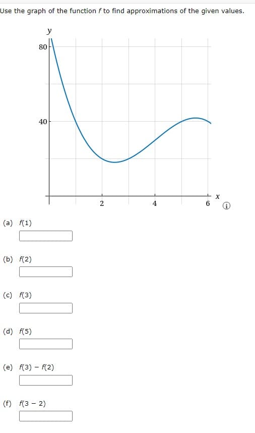 Use the graph of the function f to find approximations of the given values.
y
80
40
6.
(a) f(1)
(b) f(2)
(c) f(3)
(d) f(5)
(e) f(3) – f(2)
(f) f(3 - 2)
2,
