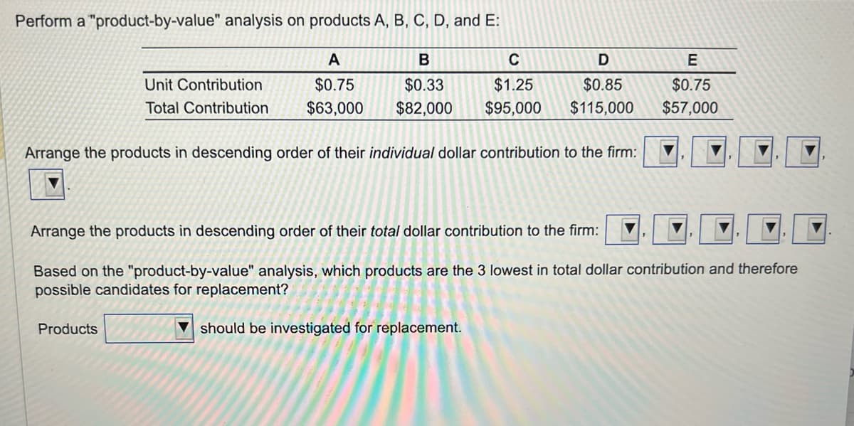 Perform a "product-by-value" analysis on products A, B, C, D, and E:
Unit Contribution
Total Contribution
A
$0.75
$63,000
Products
B
$0.33
$82,000
C
D
$1.25
$0.85
$95,000 $115,000
Arrange the products in descending order of their individual dollar contribution to the firm:
E
$0.75
$57,000
Arrange the products in descending order of their total dollar contribution to the firm:
Based on the "product-by-value" analysis, which products are the 3 lowest in total dollar contribution and therefore
possible candidates for replacement?
should be investigated for replacement.