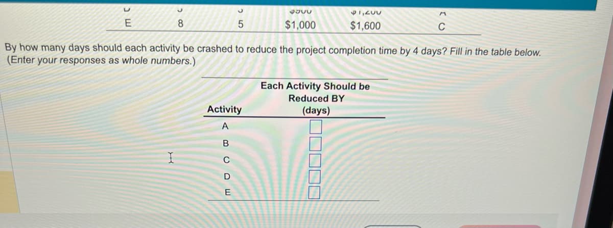 U
E
8
I
5
Activity
ABCDE
Par
$1,000
By how many days should each activity be crashed to reduce the project completion time by 4 days? Fill in the table below.
(Enter your responses as whole numbers.)
$1,200
$1,600
Each Activity Should be
Reduced BY
(days)
☐☐☐☐☐
C