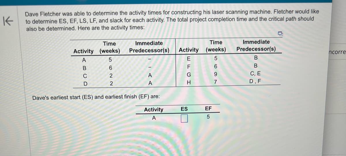 K
Dave Fletcher was able to determine the activity times for constructing his laser scanning machine. Fletcher would like
to determine ES, EF, LS, LF, and slack for each activity. The total project completion time and the critical path should
also be determined. Here are the activity times:
Immediate
Time
Activity (weeks) Predecessor(s) Activity (weeks)
ITI
A
A
A
B
C
D
Time
5
6
2
2
Dave's earliest start (ES) and earliest finish (EF) are:
Activity
A
E
F
G
H
ES
EF
5
5
6
9
7
Immediate
Predecessor(s)
B
B
C, E
D, F
ncorre